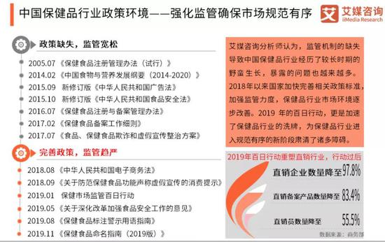 “市值超600亿 保健食品龙头汤臣倍健啥时会“触顶”