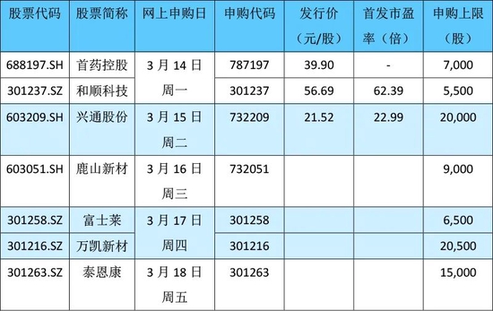 “瓶级PET龙头下周申购，供应农夫山泉、可口可乐、娃哈哈、怡宝……
