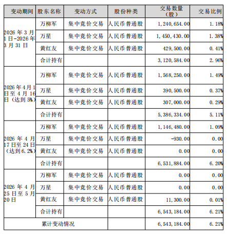 星空业务网：揭秘如何打造高效星空业务平台？