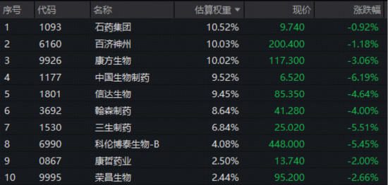 港股通创新药三连跌，什么原因？520880放量跌2.72%溢价高企！机构维持重点推荐