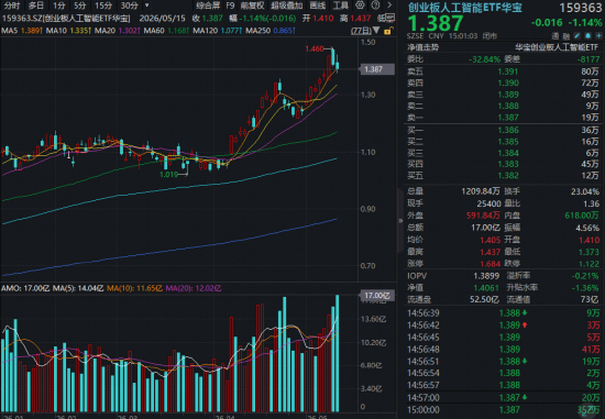 小熊速涨网：揭秘高效投资理财之道，你了解吗？