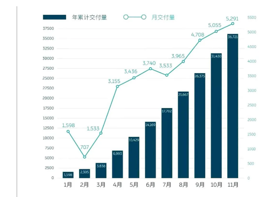销量飘红股价却大跌 造车新势力“头部三兄弟”怎么了？
