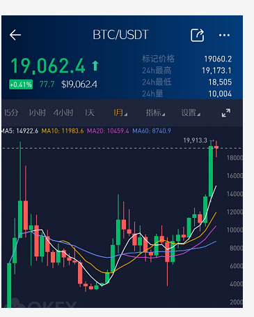 1块钱变762万：这才是最牛投资品 市值已超茅台