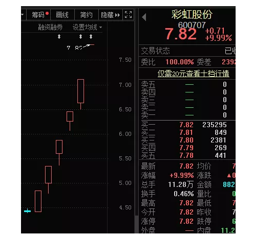 华为自研芯片新“突破”：概念股狂欢 千亿科技龙头涨停