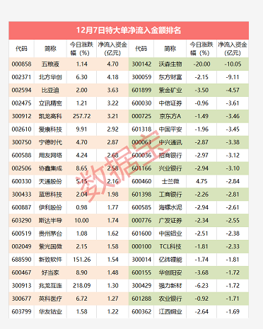 超级大单：近5亿资金抢筹万亿市值龙头