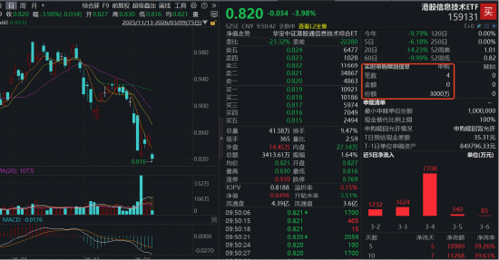 涨抖音双击网站链接，如何轻松提升流量？