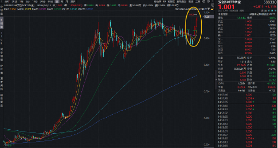 免费业务自助下单，业务下单平台真的那么好吗？