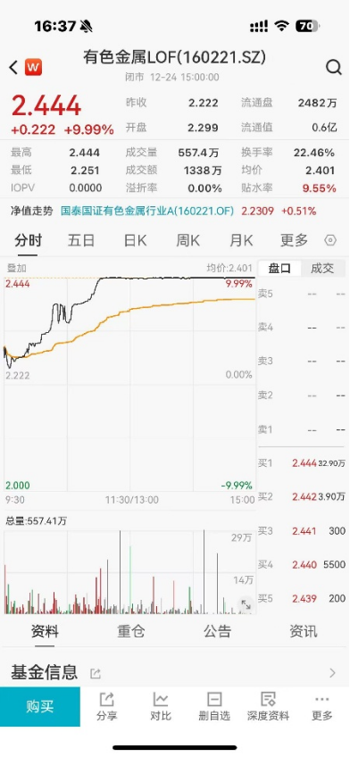 ETF日报：资金正源源不断地流入黄金ETF，今年除5月外，全球黄金ETF的总持仓量每个月都在上升