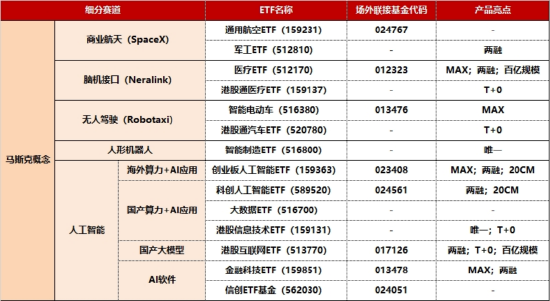 马年炒马斯克！GEO概念狂掀涨停潮！揭秘AI应用爆发真相！