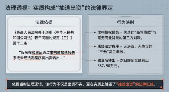 杨顶建验资次日转出387万 是否构成抽逃出资？