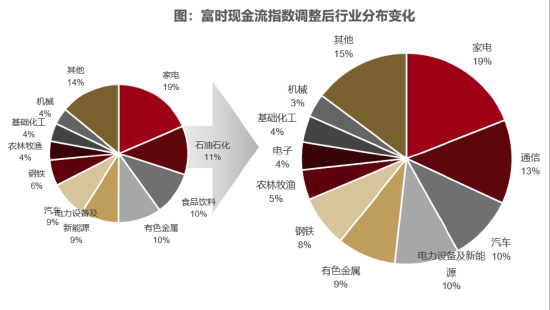ETF日报：资金正源源不断地流入黄金ETF，今年除5月外，全球黄金ETF的总持仓量每个月都在上升