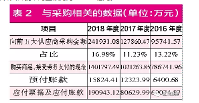 申通快递陷入增收不增利困境 采、销数据存重大疑点