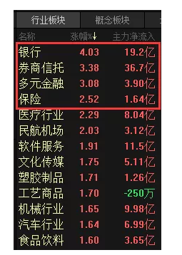 低位放巨量的这只股何德何能 竟被北上资金暴买3200万股？