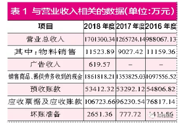 申通快递陷入增收不增利困境 采、销数据存重大疑点