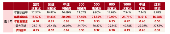 ETF日报：资金正源源不断地流入黄金ETF，今年除5月外，全球黄金ETF的总持仓量每个月都在上升
