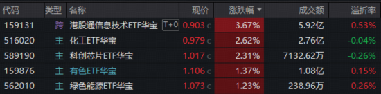 A股周线三连阳！芯片爆发，化工反攻，光模块急跌中惊现“逆行者”，后市主线花落谁家？