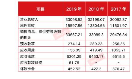 前脚大笔分红后脚就募资扩产 恒帅股份的产能消化也是个问题