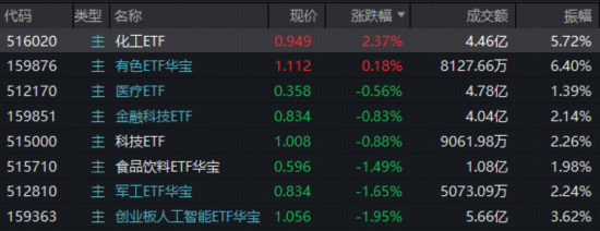 如何轻松享受24小时自助在线平台服务？