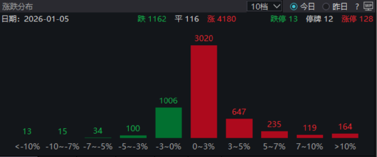 ETF日报：短期黄金价格或延续高位震荡 关注黄金基金ETF和黄金股票ETF