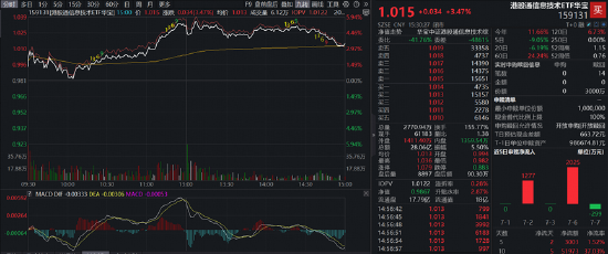 算力硬件涨价！国产模型引爆需求？聚焦港股硬科技的港股通信息技术ETF华宝（159131）劲涨3.47%收复60日均线