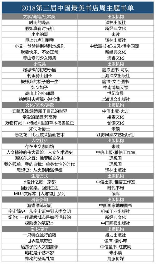 第三届"中国最美书店周"主题书单