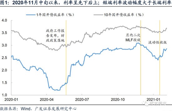 广发固收：利率是否“逆风” 通胀预期成为关键