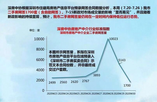 没有一刀切:深圳调控“新八条”出细则 特定落户、社保情形还能买