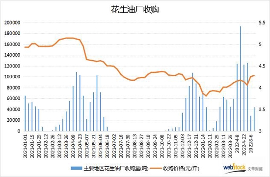 数据来源：中国粮油商务网