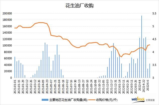 数据来源:中国粮油商务网
