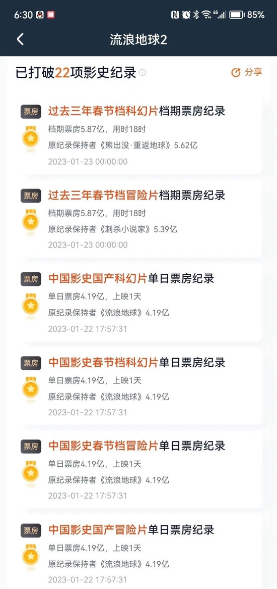 19亿+！一天创22项纪录！《流浪地球2》领跑，春节档火了！