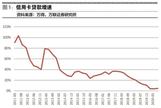 信用卡定价空间打开