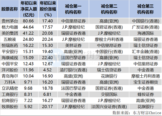 更多详细内容请关注微信公众号资事堂（微信ID：Fund2019）