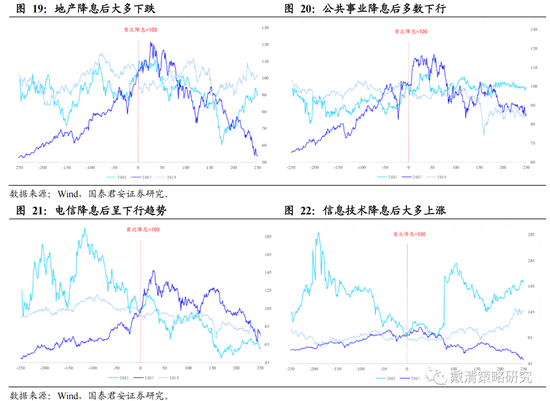 国泰君安:从加息尾声渐至降息交易——港股策略周报