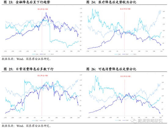 国泰君安:从加息尾声渐至降息交易——港股策略周报
