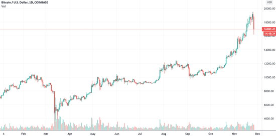 来源：TradingView