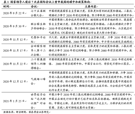 国泰君安：碳中和下钢铁板块迎来重要投资机会