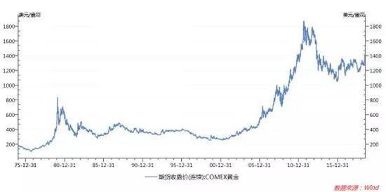 假如有历史新高，高度几何？想象力从哪里来？