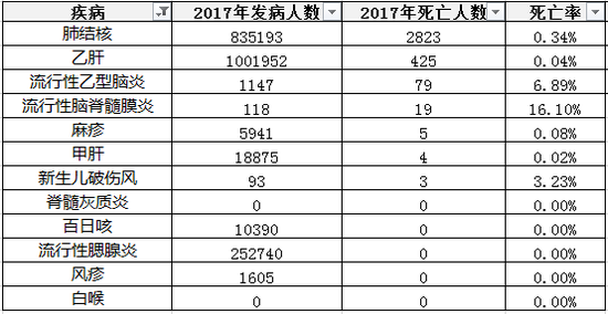 2018中國疫苗事件總結與思考 商業 第4張