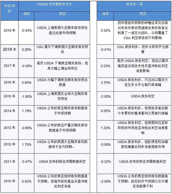 美农报告:5月供需前瞻及中国购买美豆对油粕市场影响分析