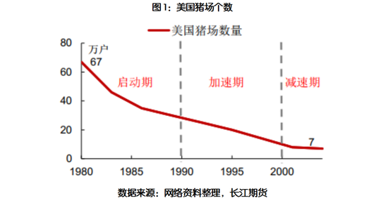 系列报告五：国际比较看国内行业发展