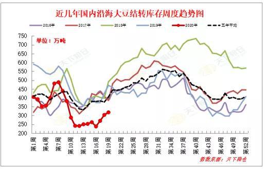 美农报告:5月供需前瞻及中国购买美豆对油粕市场影响分析