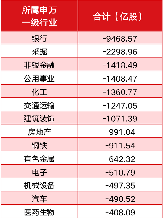 机构二季度大手笔减持 更多资金涌向“团宠股”