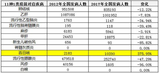 2018中國疫苗事件總結與思考 商業 第9張