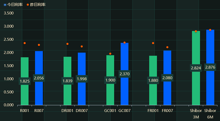 央行逐步回笼现金 无碍债市全面大涨