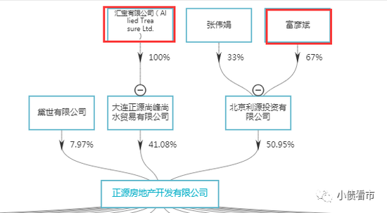 股权穿透图