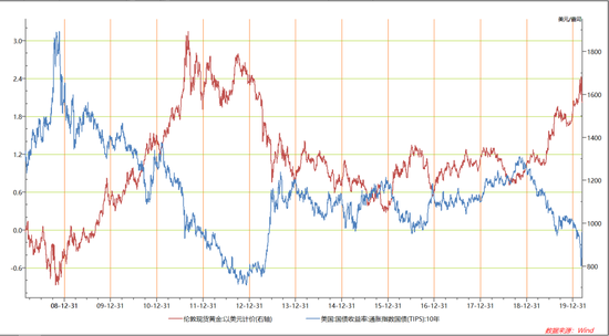 张林磊：新手炒黄金的错误行为有哪些？
