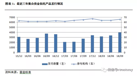 两年期基础设施类收益夺冠