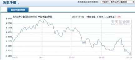 阿尔法 e 产品近 5 个月实盘净值走势图: