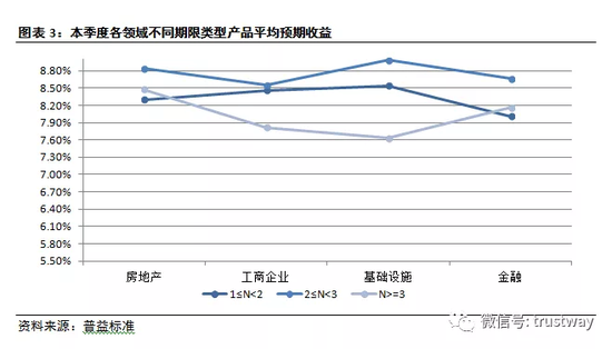 募资规模整体下降8.47%