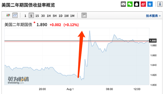 美联储降息美股照跌 都是鲍威尔说出一个词惹的